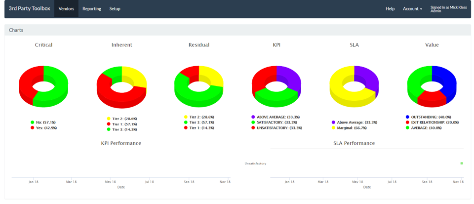 3rd Party Toolbox Vendor Risk Management screenshot